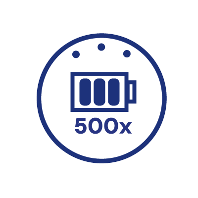 Piktogram 500 użyć